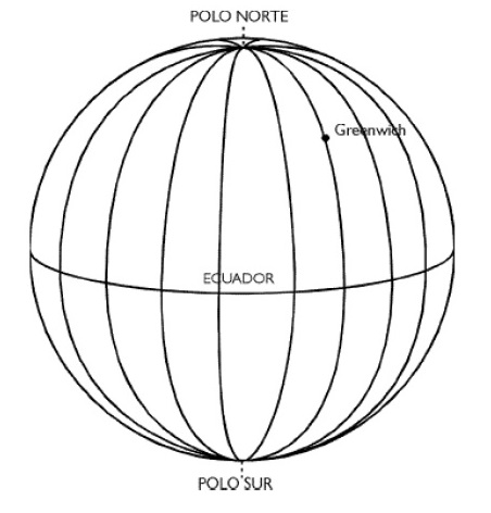 esfera