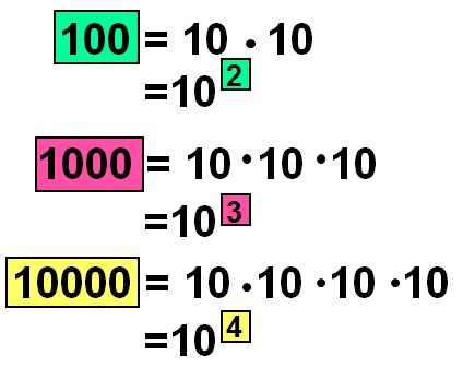 Potencias de 10