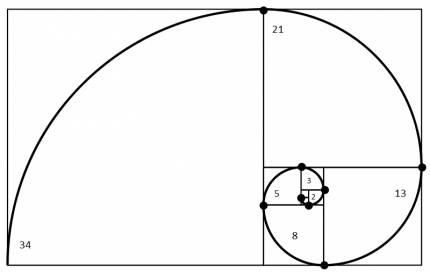 Espiral de rectángulos