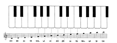 Piano Fibonacci