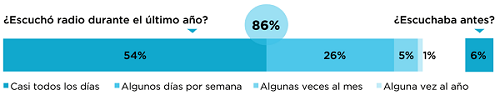 Encuesta consumos culturales 2013-1