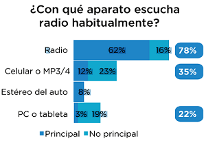 Encuesta consumos culturales 2013-2