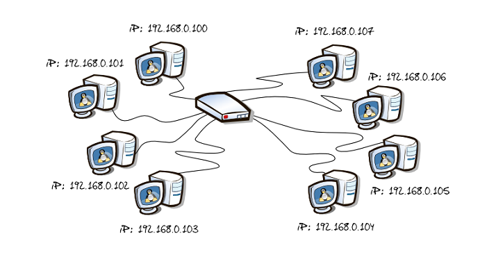 Dirección IP