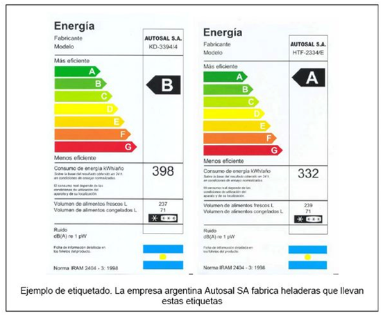 Etiqueta