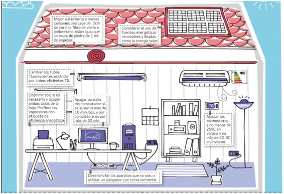 «Arma tu casa eficiente», Agencia Chilena de Eficiencia Energética.