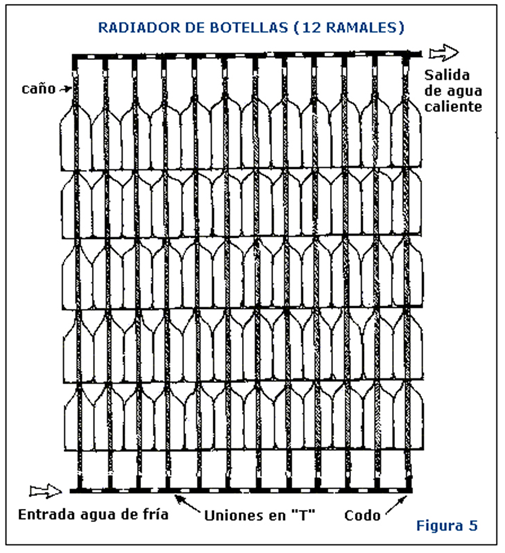 Colector solar