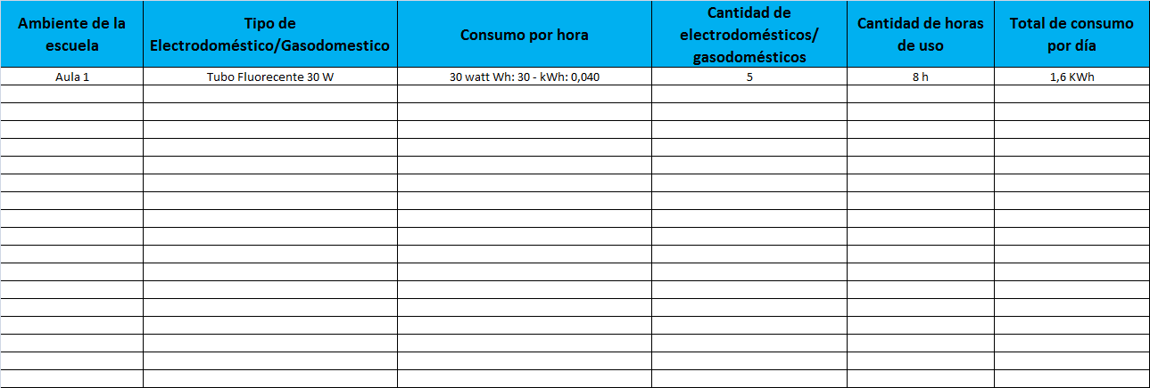 Planilla de relevamiento de consumo de energía.