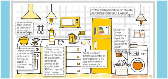 Fragmento de «Arma tu casa eficiente», Agencia Chilena de Eficiencia Energética.