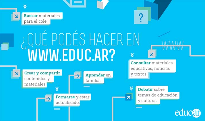 ¿Qué podés hacer en educ.ar?