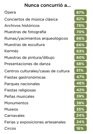 Encuesta consumos culturales 2013-6