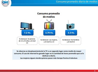 Encuesta tv