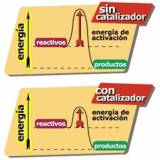Dibujo a color de catalizadores sin energía y con energía.