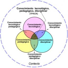 Esquema del modelo TPACK