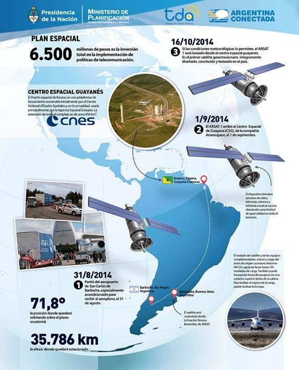 Infografía sobre la etapa de traslado y lanzamiento del satélite argentino ARSAT-1 que culmina con el lanzamiento el 16 de octubre de 2014. Ministerio de Planificación Federal. 