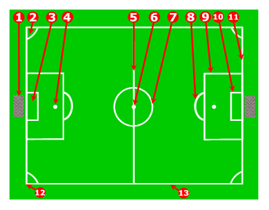 Dibujo a color que muestra las distintas posiciones de los jugadores dentre de la cancha.