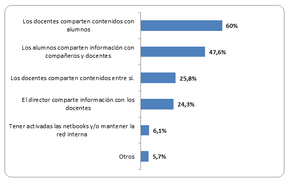 Utilidad de los servidores escolares