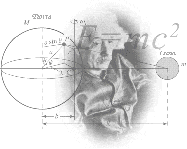 Investigaciones de Albert Einstein