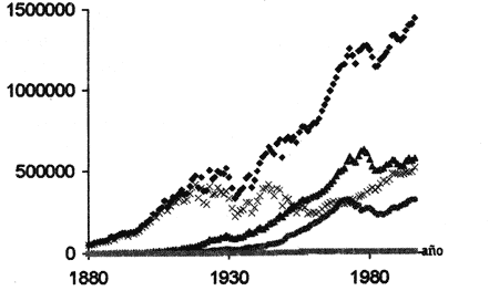 evolución de la emisión de CO2 en Estados Unidos