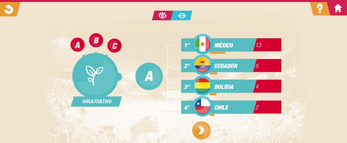 Imagen del especial interactivo Copa América en datos del año 2015.