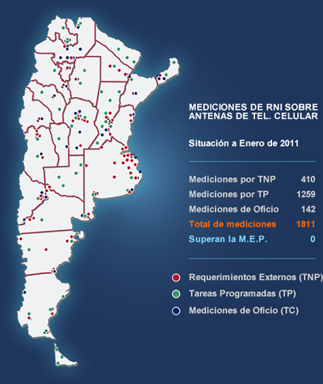 Mediciones de RNI sobre antenas de telefonía celular