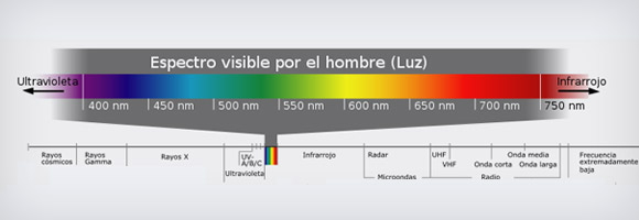 Resultado de imagen de espectro luminico