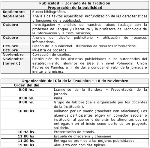Cuadro de actividades y cronograma