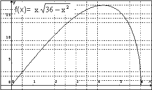 gráfico