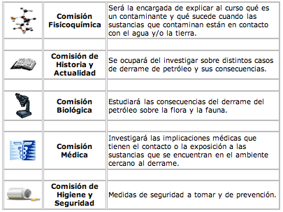 Tabla 2