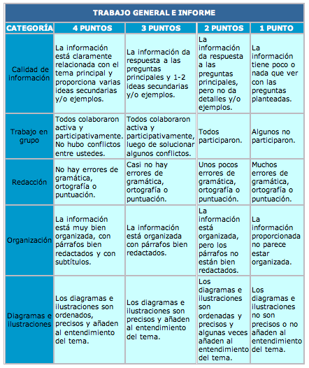 tabla