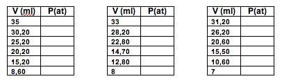 Tablas