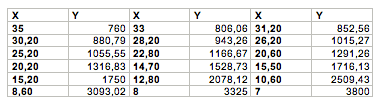 tabla 2